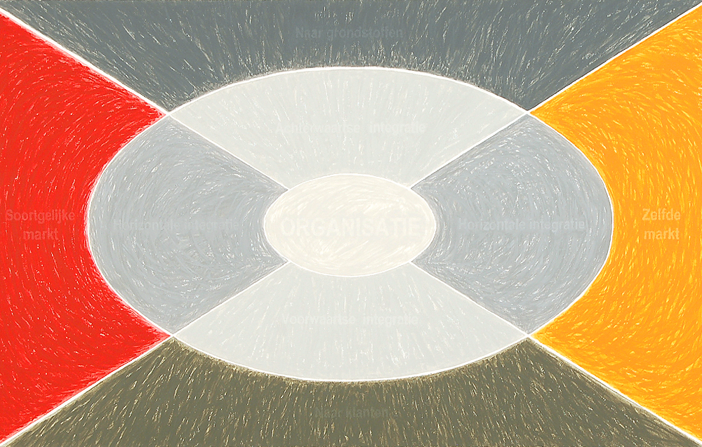 Generic value chain integration model (10-3-3-A-D)