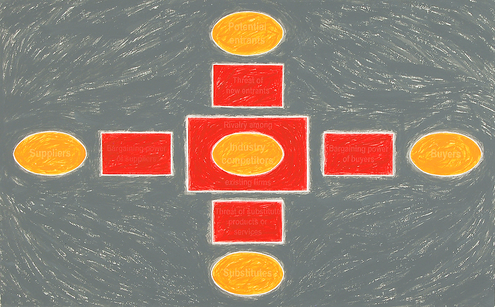 The five forces model (11-9-3-A-E)
