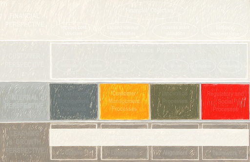 [13130001] The generic BSC strategy map (9-8-3A-E)